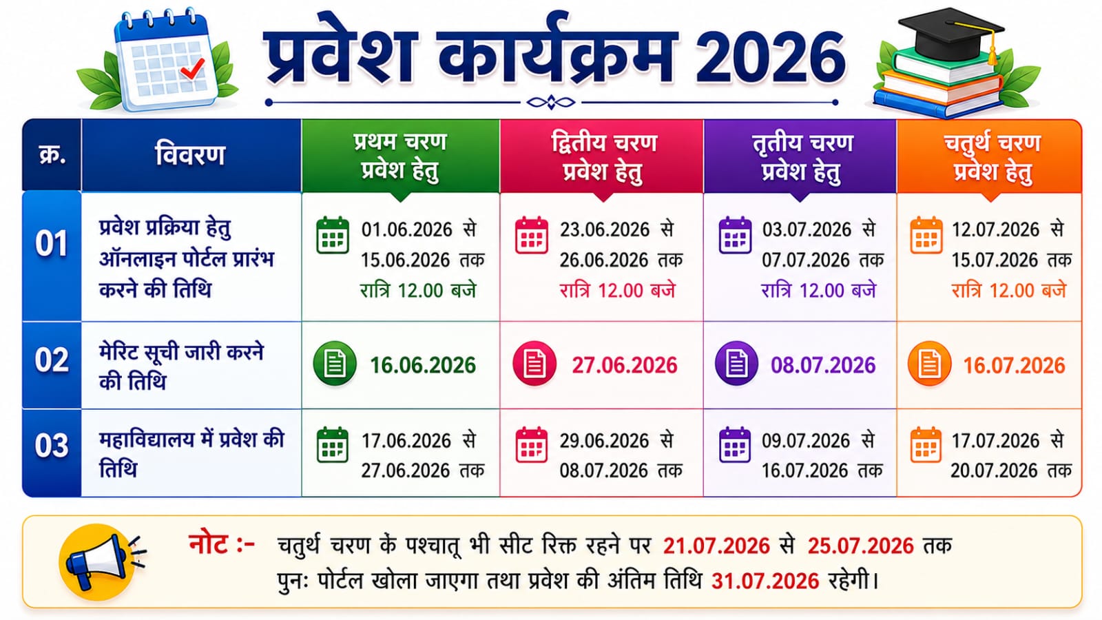 Admission Program